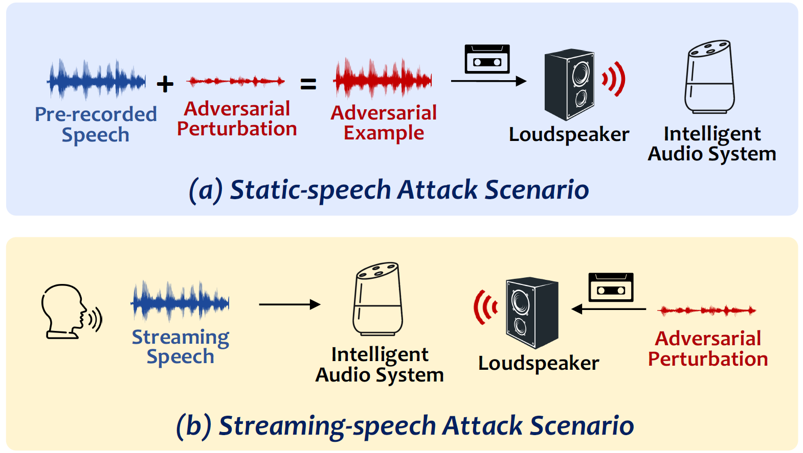 figure1