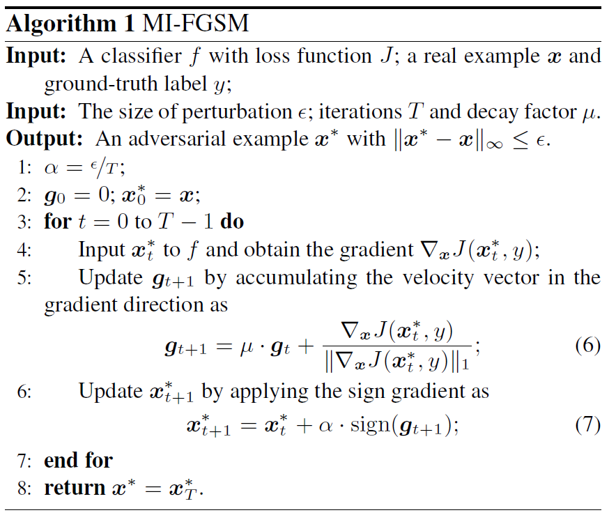 algorithm of MI-FGSM